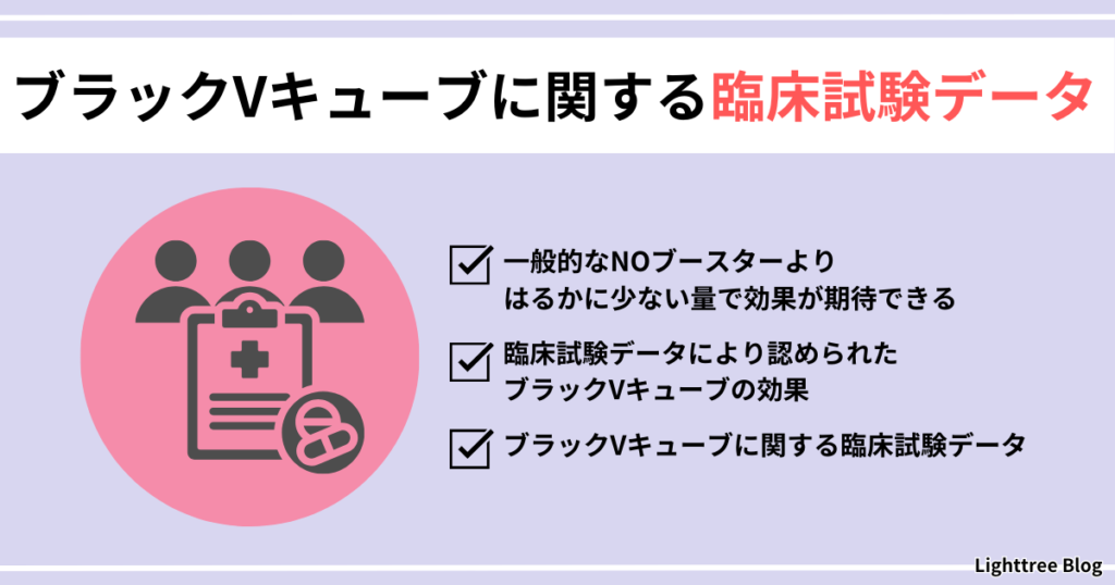 【ブラックVキューブに関する臨床試験データ】一般的なNOブースターよりはるかに少ない量で効果が期待できる・臨床試験データにより認められたブラックVキューブの効果・ブラックVキューブに関する臨床試験データ