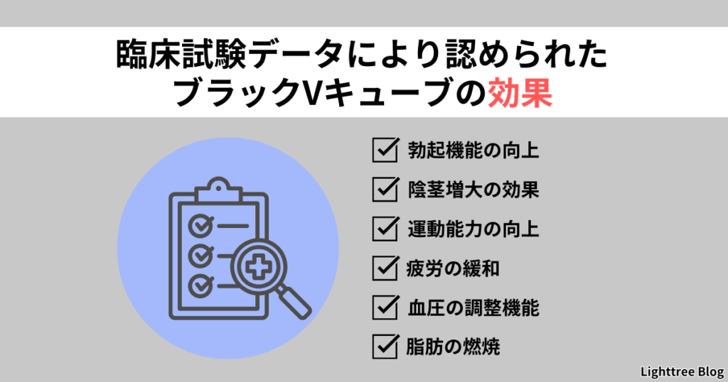 【臨床試験データにより認められたブラックVキューブの効果】勃起機能の向上・陰茎増大の効果・運動能力の向上・疲労の緩和・血圧の調整機能・脂肪の燃焼