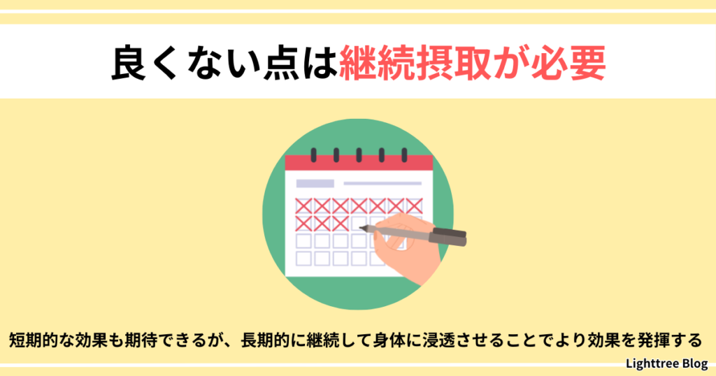 【良くない点は継続摂取が必要なこと】短期的な効果も期待できるが、長期的に継続して身体に浸透させることでより効果を発揮する