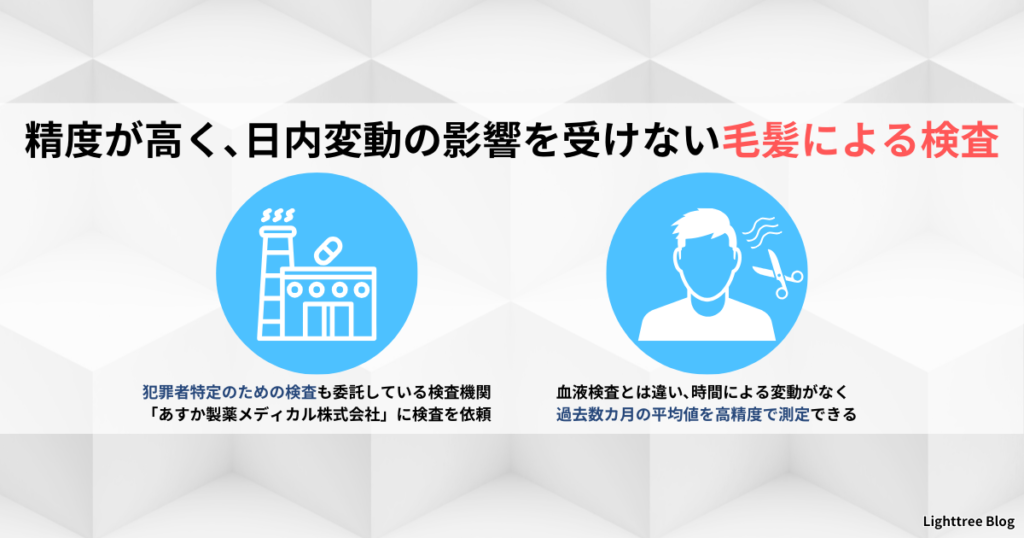 【精度が高く、日内変動の影響を受けない毛髪による検査】犯罪者特定のための検査も委託している検査機関「あすか製薬メディカル株式会社」に検査を依頼。
血液検査とは違い、時間による変動がなく過去数カ月の平均値を高精度で測定できる