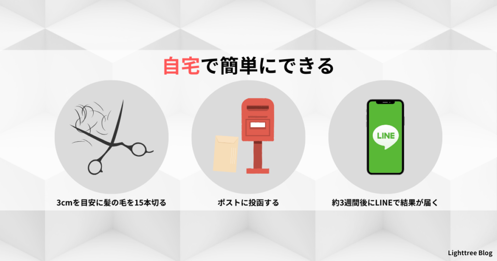 【自宅で簡単にできる】3cmを目安に髪の毛を15本切る→ポストに投函する→約3週間後にLINEで結果が届く