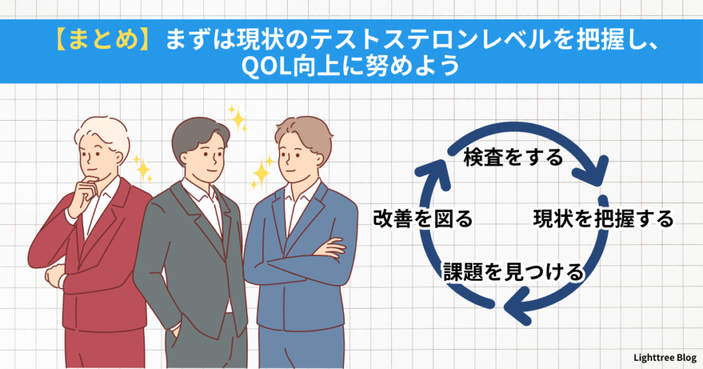 【まとめ】まずは現状のテストステロンレベルを把握し、QOL向上に努めよう！検査をする→現状を把握する→課題を見つける→改善を図る→検査をするの繰り返し