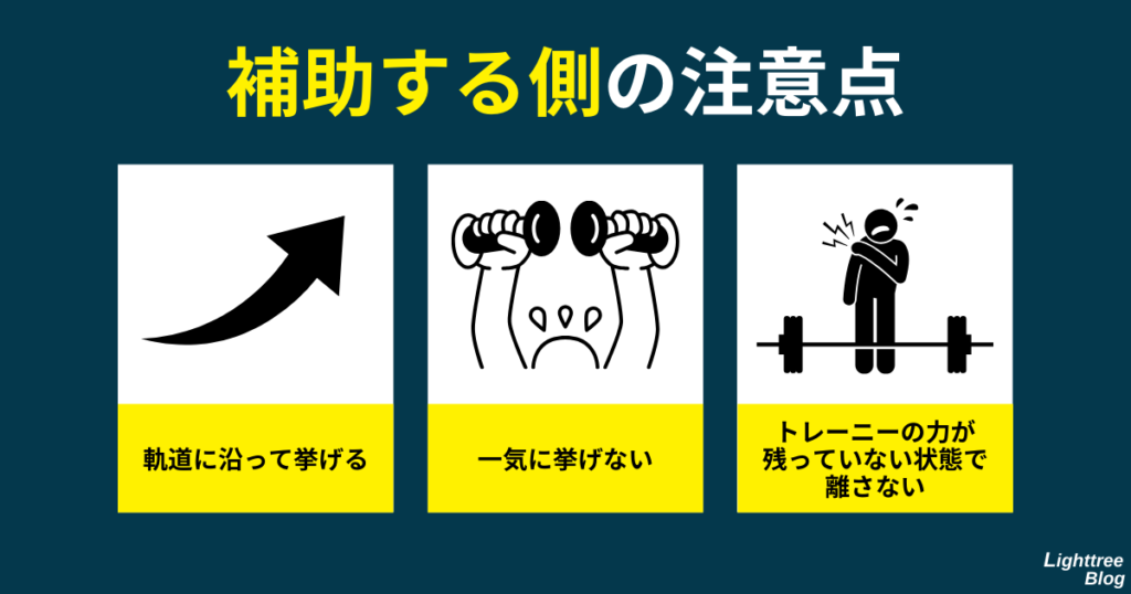 【補助する側の注意点】軌道に沿って挙げる・一気に挙げない・トレーニーの力が残っていない状態で離さない