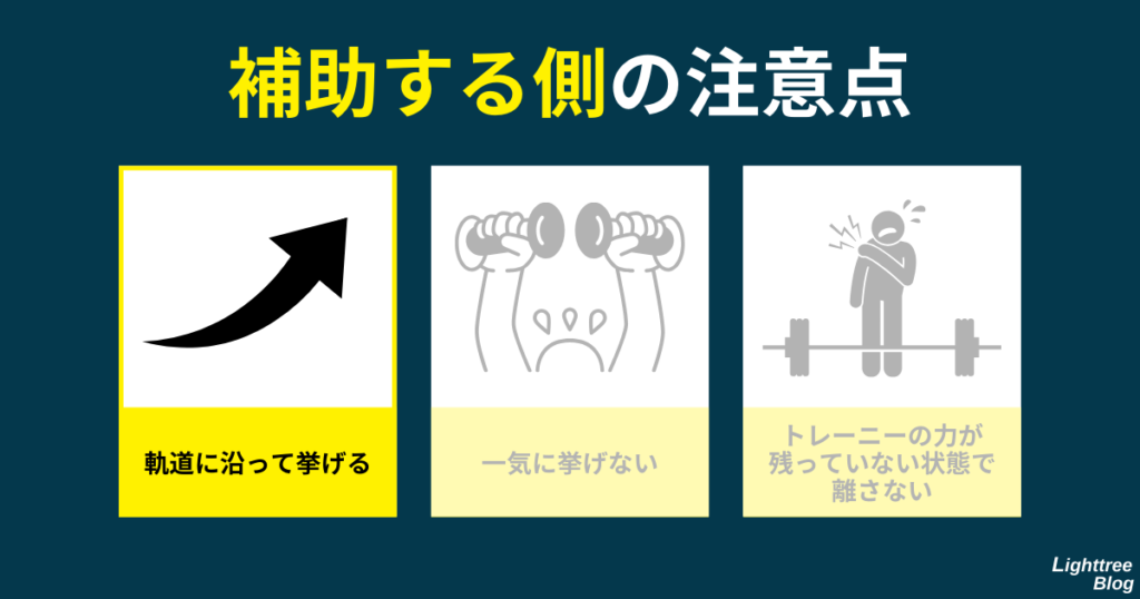 【補助する側の注意点】軌道に沿って挙げる