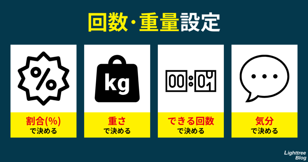 【回数・重量設定】割合（％）で決める・重さで決める・できる回数で決める・気分で決める