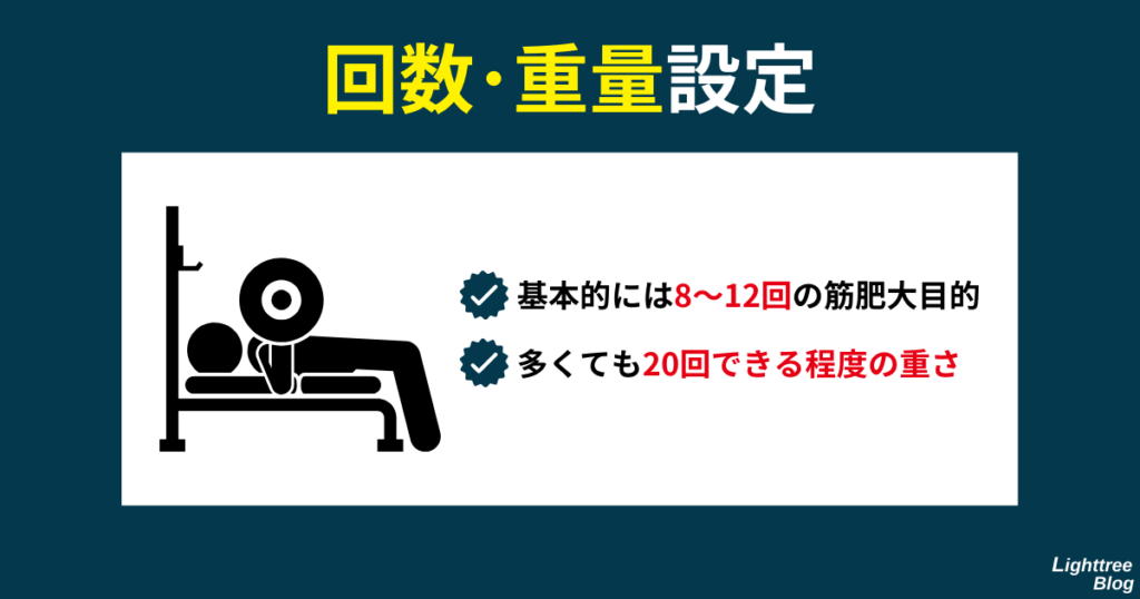 【回数・重量設定】基本的には8～12回の筋肥大目的。多くても20回できる程度の重さ