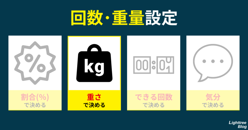 【回数・重量設定】重さで決める