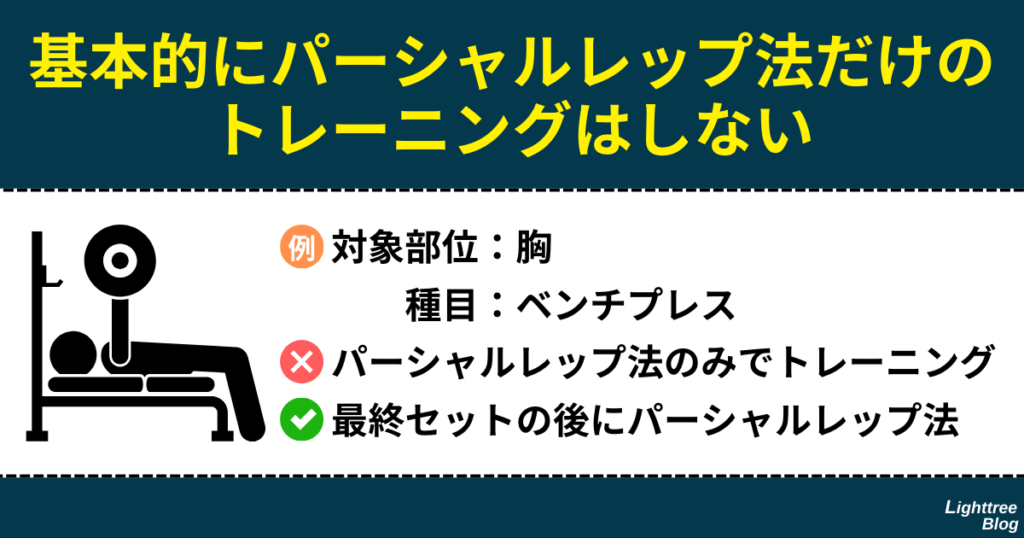 【基本的にパーシャルレップ法だけのトレーニングはしない】例…対象部位：胸、種目：ベンチプレス
NG→パーシャルレップ法のみでトレーニング
OK→最終セットの後にパーシャルレップ法