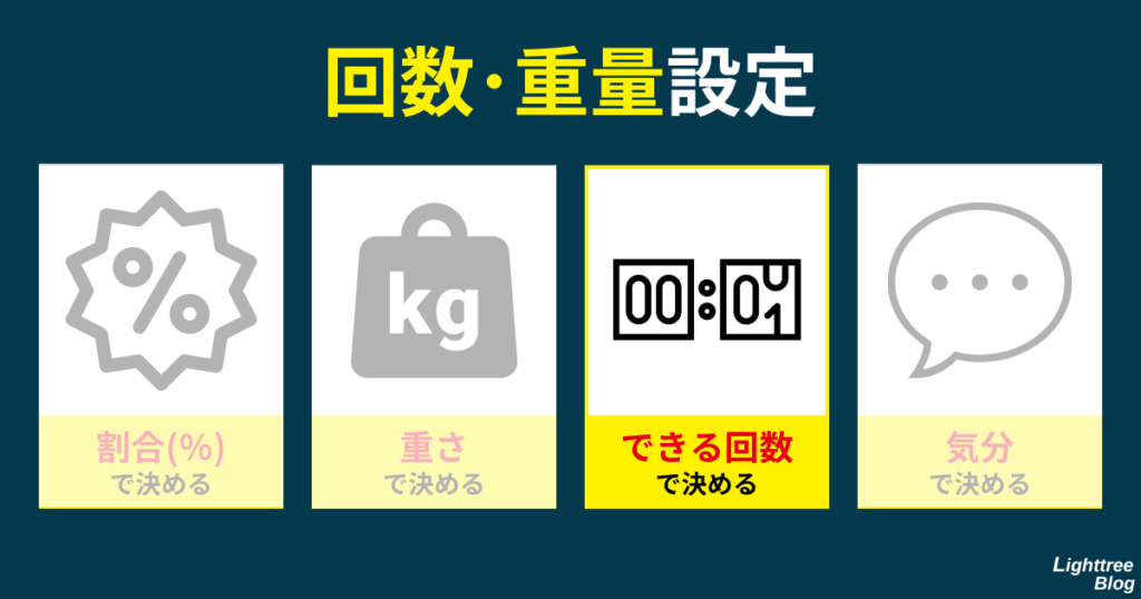 【回数・重量設定】できる回数で決める