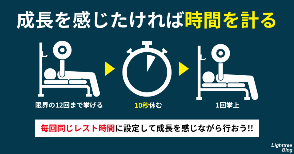 【成長を感じたければ時間を計る】限界の12回まで挙げる→10秒休む→1回挙上
毎回同じレスト時間に設定して成長を感じながら行おう！