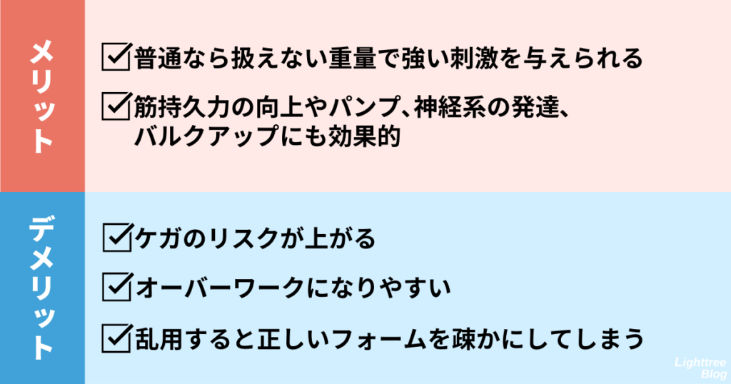 【チーティング法のメリット】普通なら扱えない重量で強い刺激を与えられる
筋持久力の向上やパンプ、神経系の発達、バルクアップにも効果的
【チーティング法のデメリット】
ケガのリスクが上がる
オーバーワークになりやすい
乱用すると正しいフォームを疎かにしてしまう