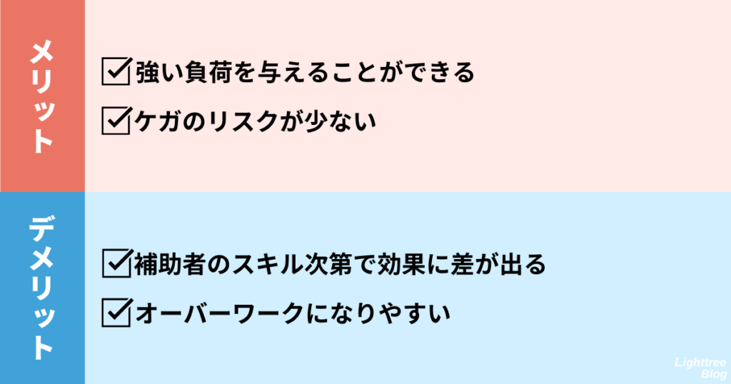 【フォーストレップ法のメリット】
強い負荷を与えることができる
ケガのリスクが少ない
【フォーストレップ法のデメリット】
補助者のスキル次第で効果に差が出る
オーバーワークになりやすい