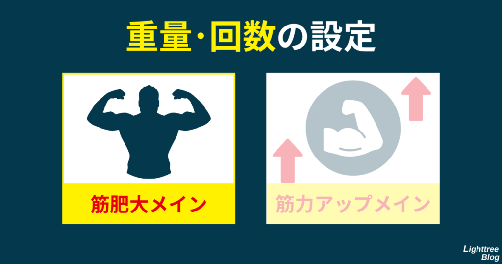 【重量・回数の設定】筋肥大メイン